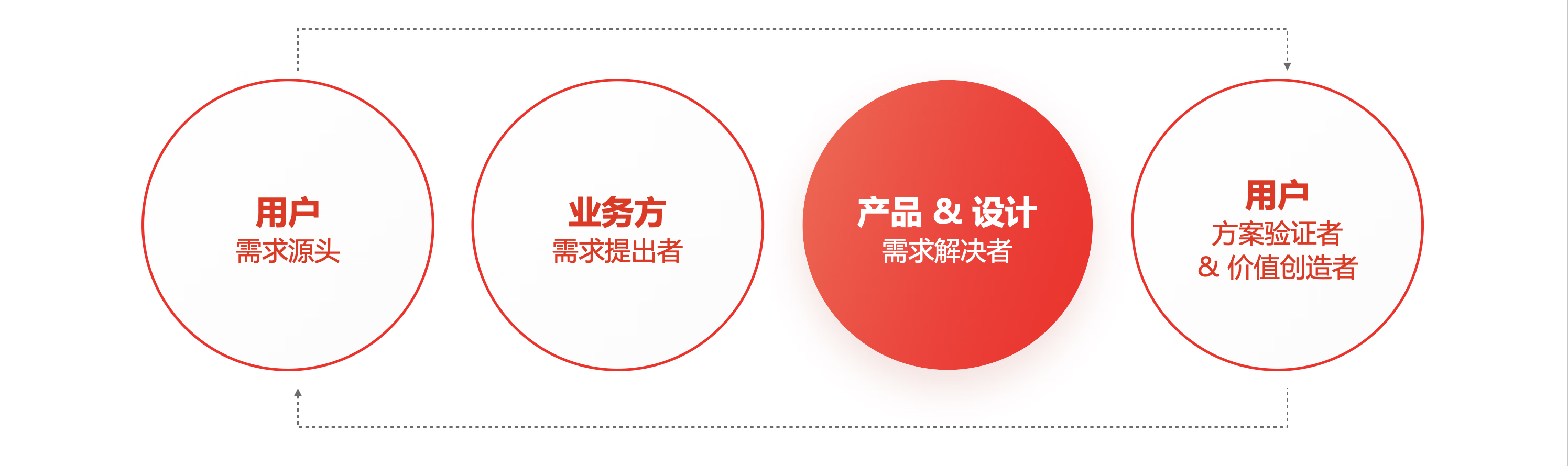 怎样提升设计价值——方法篇-2 怎样提升设计价值——方法篇