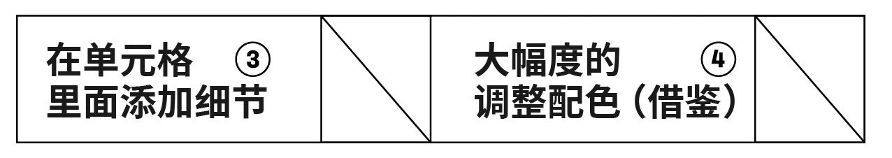 从0~1的版式设计,详细案例分析-11 从0~1的版式设计,详细案例分析