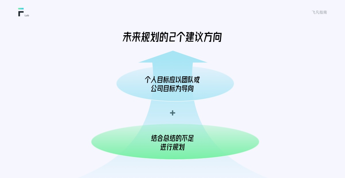 写给设计师的年终总结指南，设计新手也能学会！