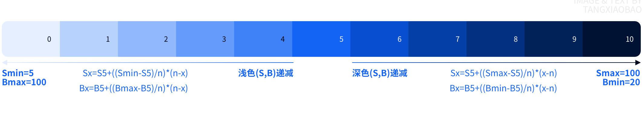 只要四步,建立系统级色彩体系-10 只要四步,建立系统级色彩体系