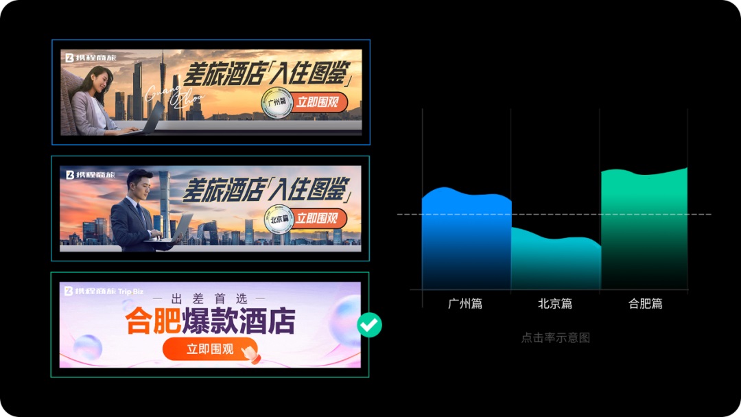运营设计师要怎样提升转化率?来看看设计大神们的思路和技巧!-8 运营设计师要怎样提升转化率?来看看设计大神们的思路和技巧!