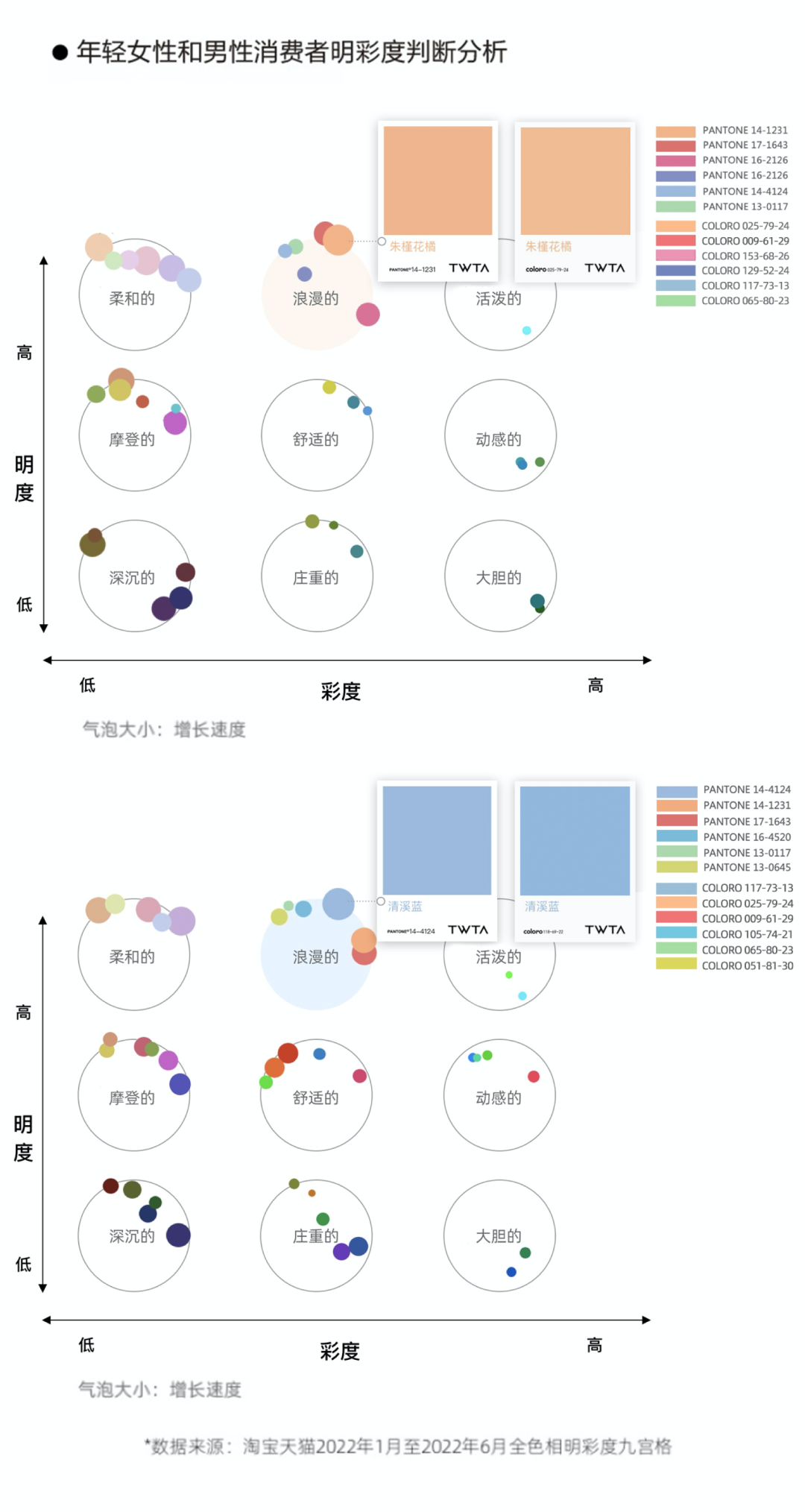 你知道22流行色是如何来的吗？