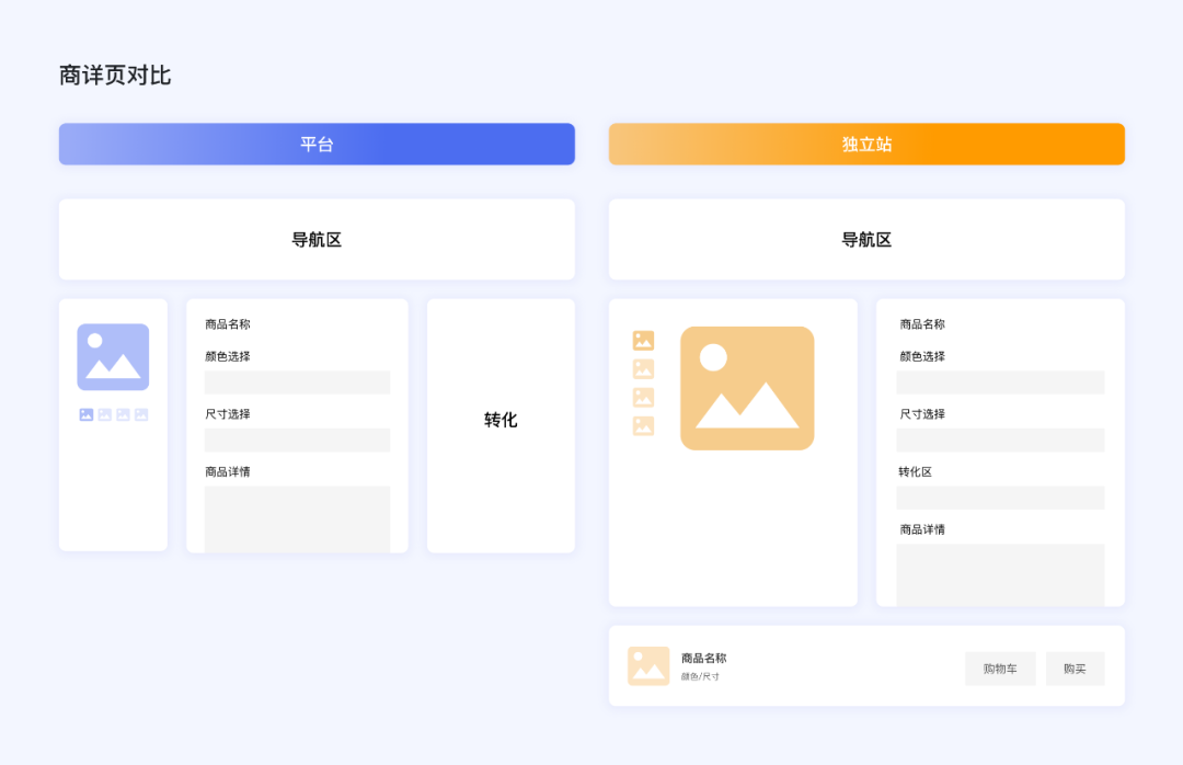 出海时代，电商设计的新机会