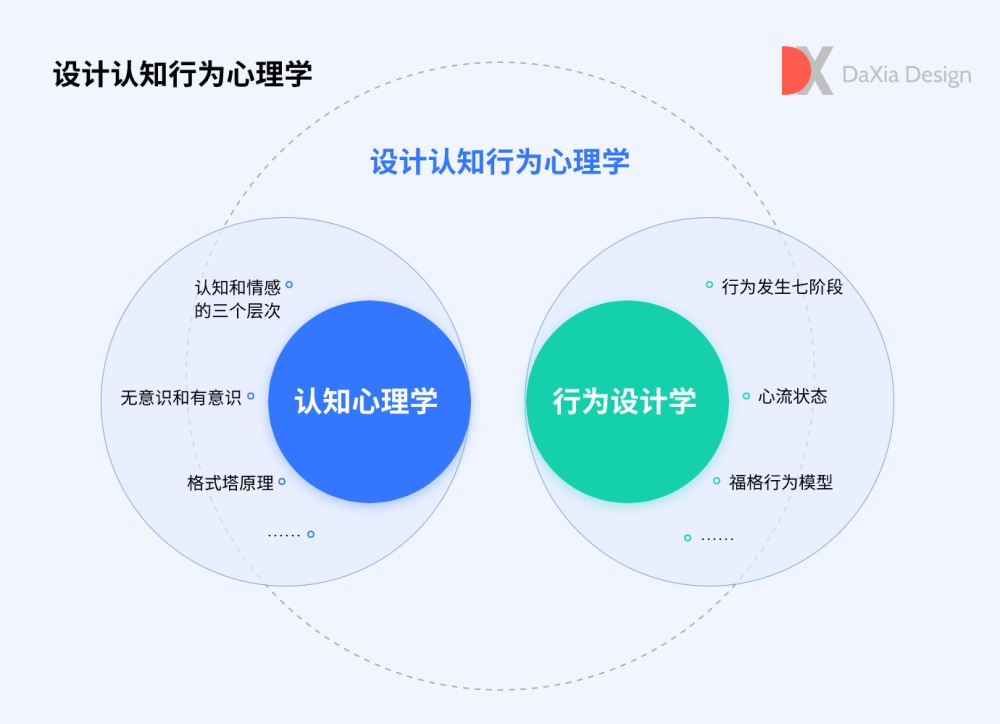4000字的满满干货!帮你快速入门认知行为心理学-12 4000字的满满干货!帮你快速入门认知行为心理学
