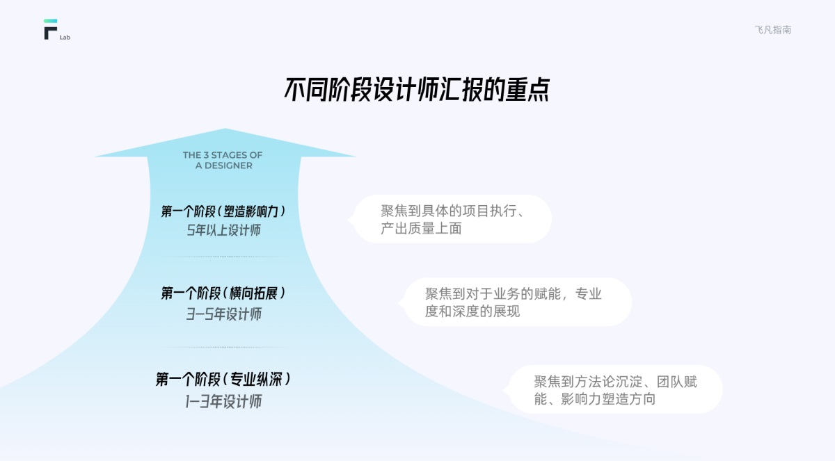 写给设计师的年终总结指南，设计新手也能学会！