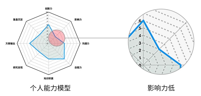 好用上手快!这可能是全网最简单的设计文章写作方法论了!-3 好用上手快!这可能是全网最简单的设计文章写作方法论了!