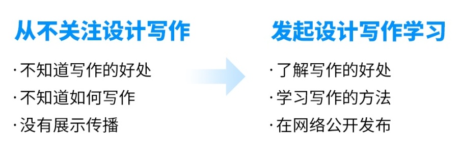 好用上手快!这可能是全网最简单的设计文章写作方法论了!-4 好用上手快!这可能是全网最简单的设计文章写作方法论了!