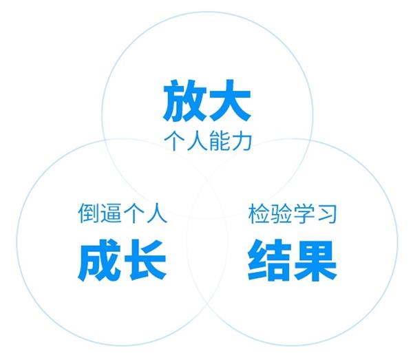 好用上手快!这可能是全网最简单的设计文章写作方法论了!-5 好用上手快!这可能是全网最简单的设计文章写作方法论了!