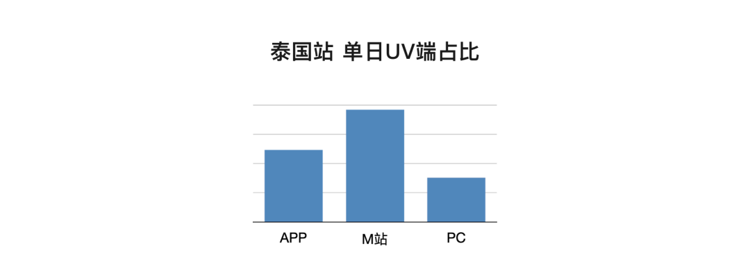 因地制宜的设计心得：在风口上乘风出海