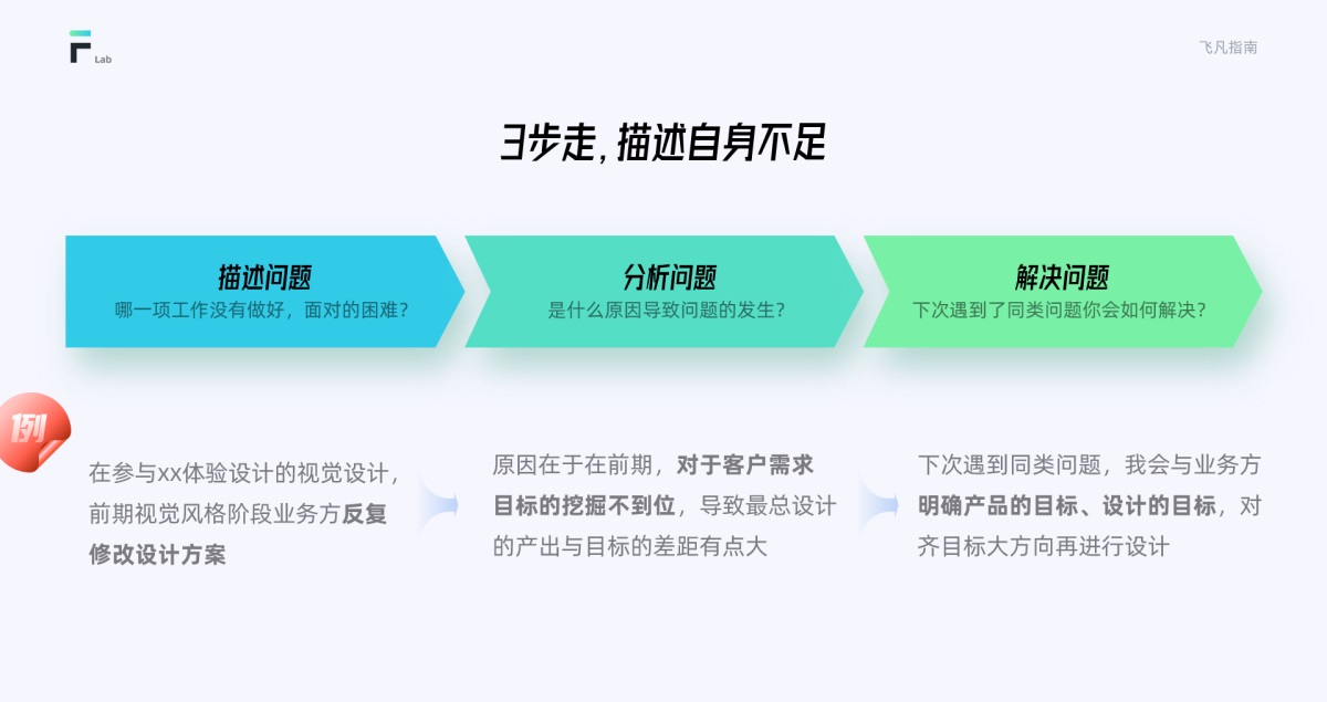 写给设计师的年终总结指南，设计新手也能学会！