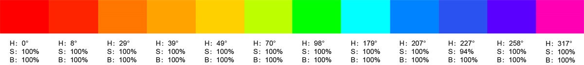 色彩规范要如何制定？7个步骤带你走完实战流程！