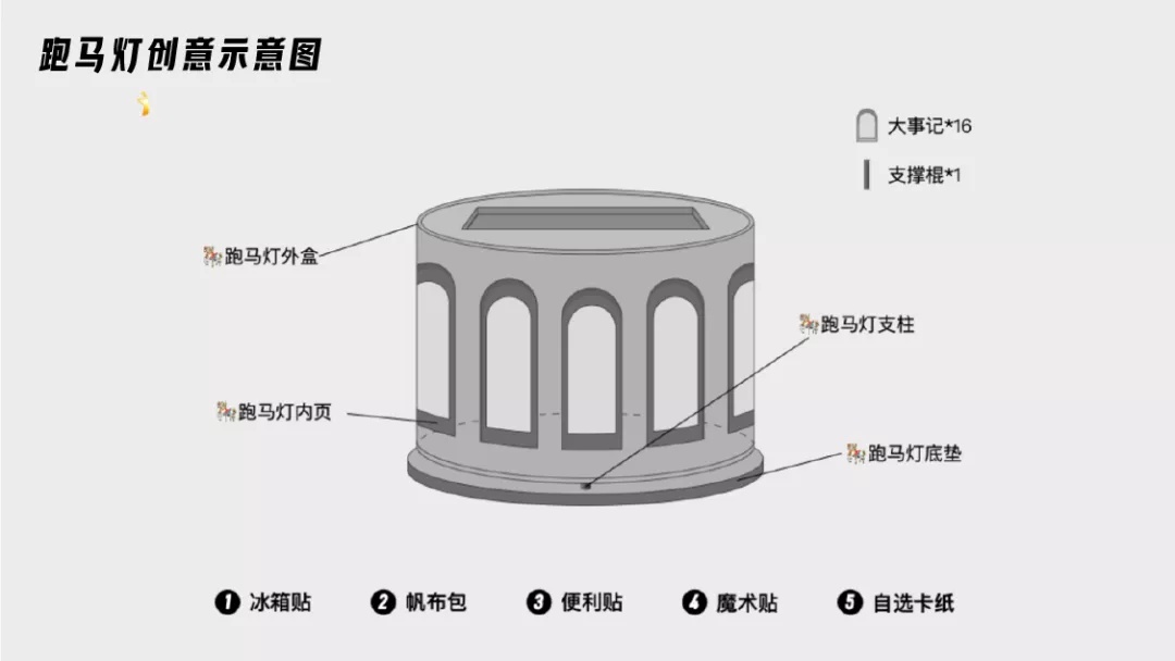 打造具有文化属性的周年礼盒的方法-14 打造具有文化属性的周年礼盒的方法