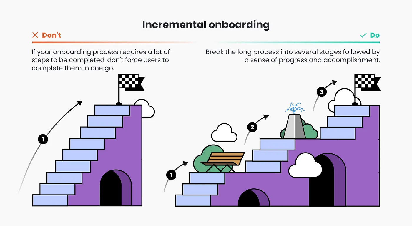新手引导流程设计,你只需做好这12个细节!-10 新手引导流程设计,你只需做好这12个细节!