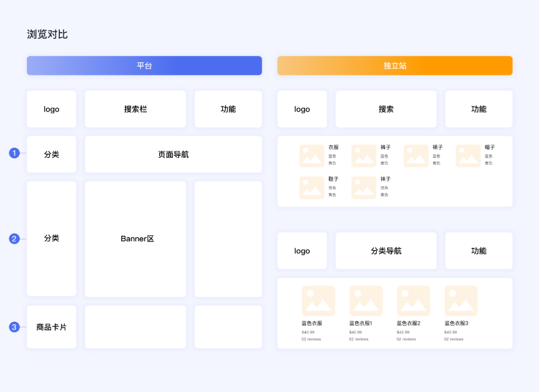 出海时代，电商设计的新机会