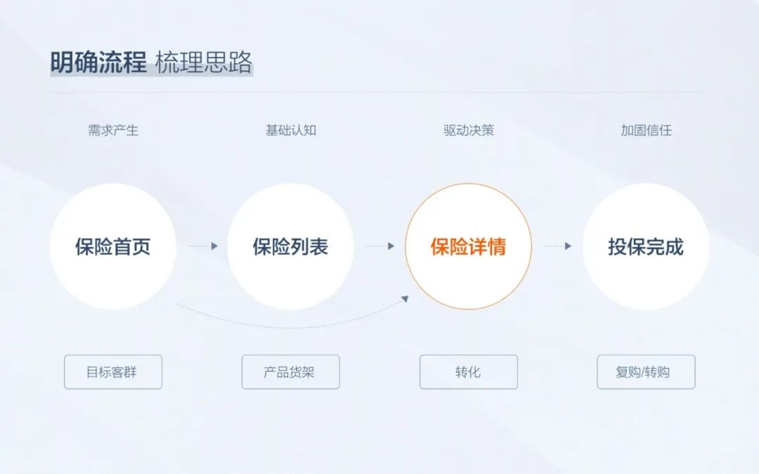 实战案例!教你怎样从小需求里体现设计师的价值?-4 实战案例!教你怎样从小需求里体现设计师的价值?