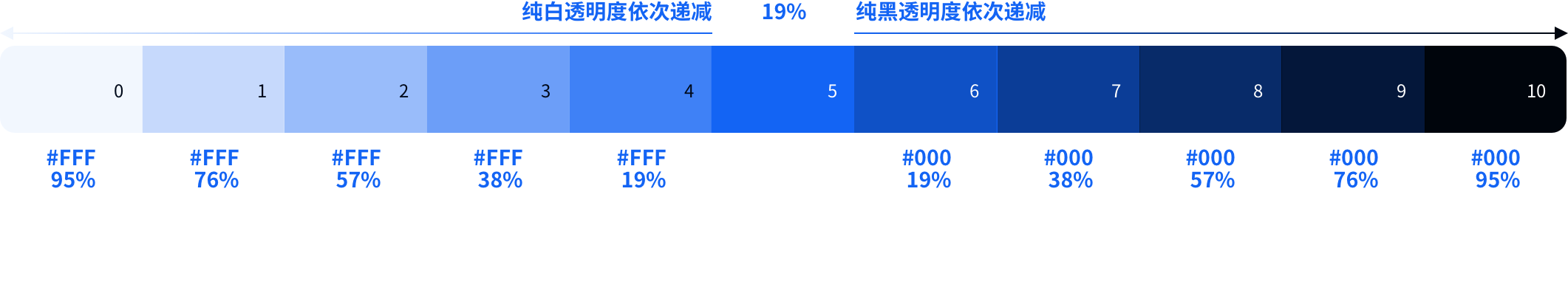 只要四步,建立系统级色彩体系-7 只要四步,建立系统级色彩体系