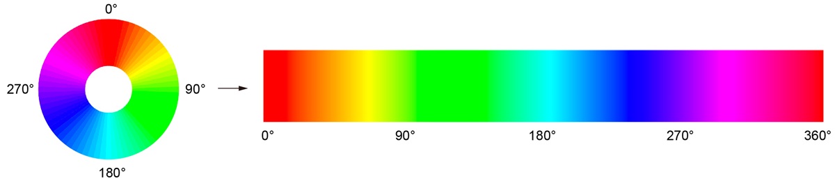 色彩规范要如何制定？7个步骤带你走完实战流程！