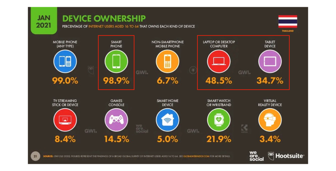 因地制宜的设计心得：在风口上乘风出海