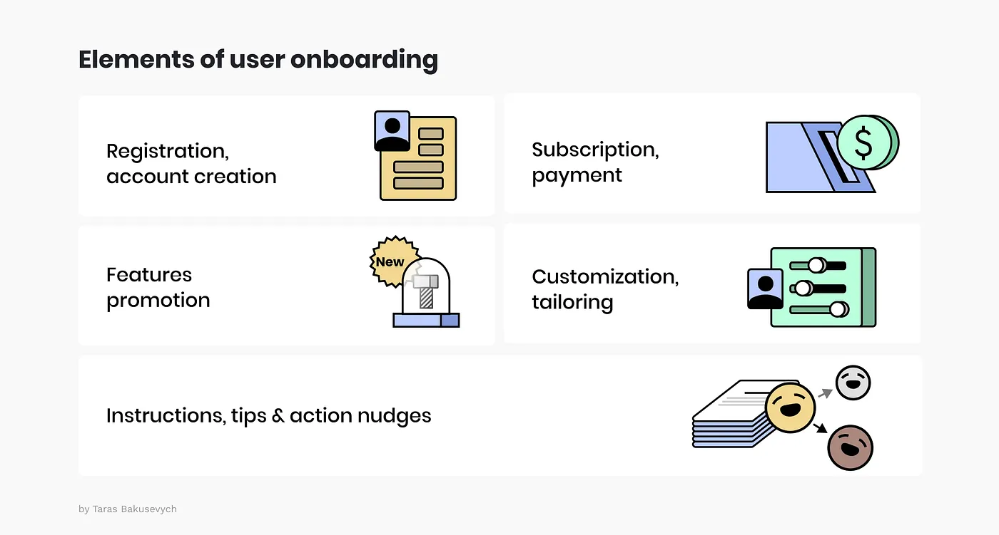 新手引导流程设计,你只需做好这12个细节!-6 新手引导流程设计,你只需做好这12个细节!