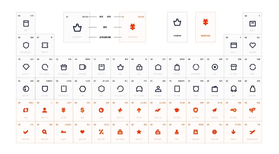 金融行业图标怎样绘制？设计大神总结了2个方法和1个工具！