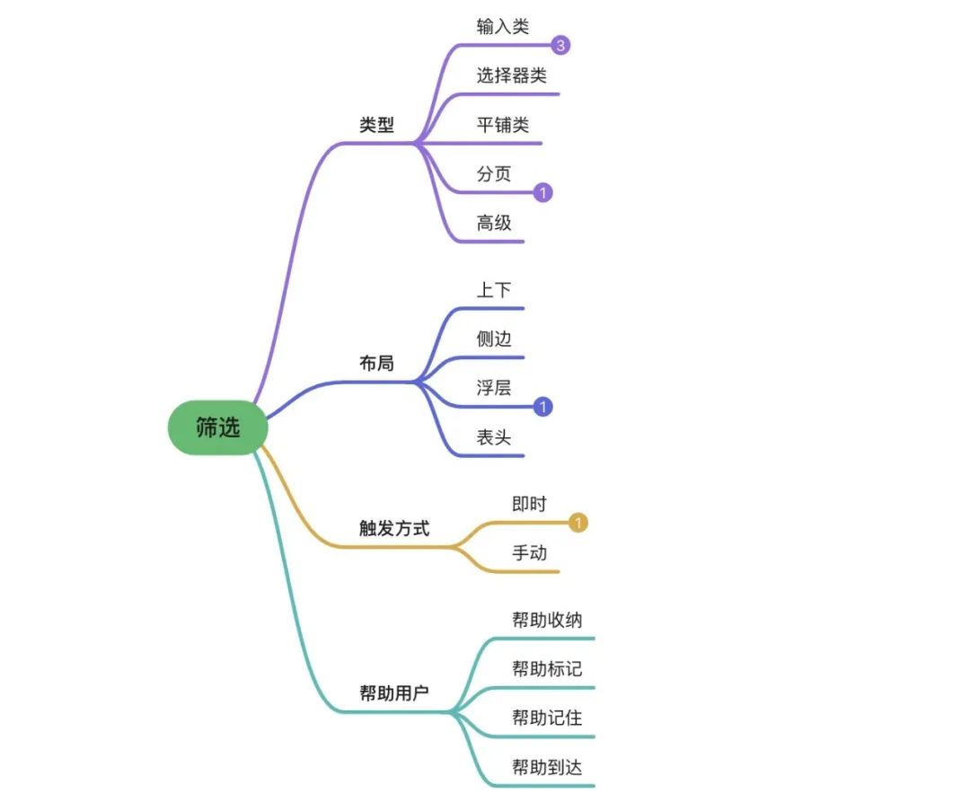 B端干货!这4个章节帮你掌握筛选功能设计-21 B端干货!这4个章节帮你掌握筛选功能设计