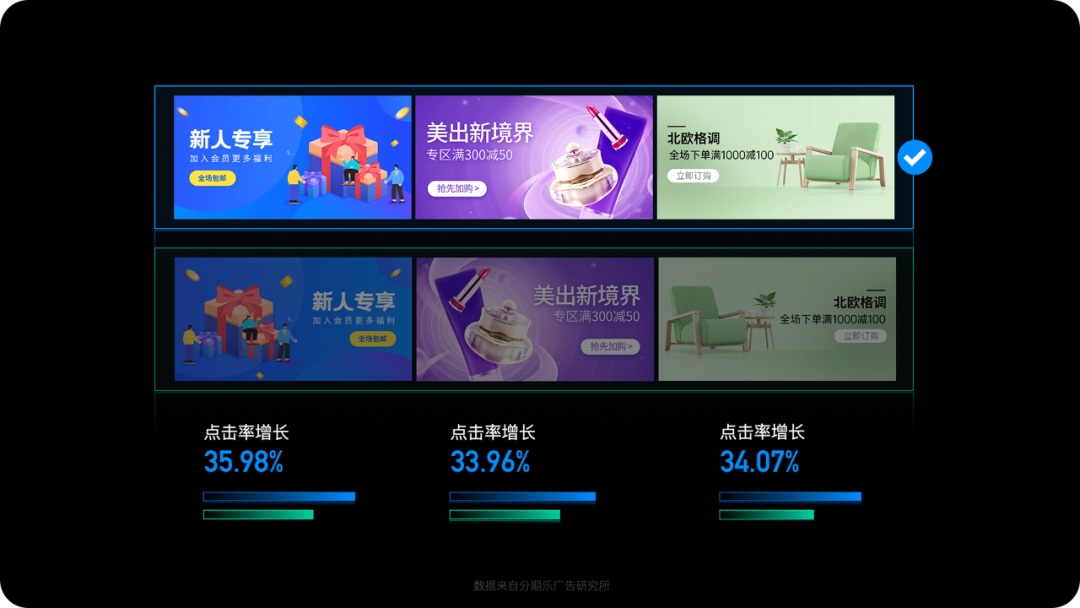 运营设计师要怎样提升转化率?来看看设计大神们的思路和技巧!-5 运营设计师要怎样提升转化率?来看看设计大神们的思路和技巧!