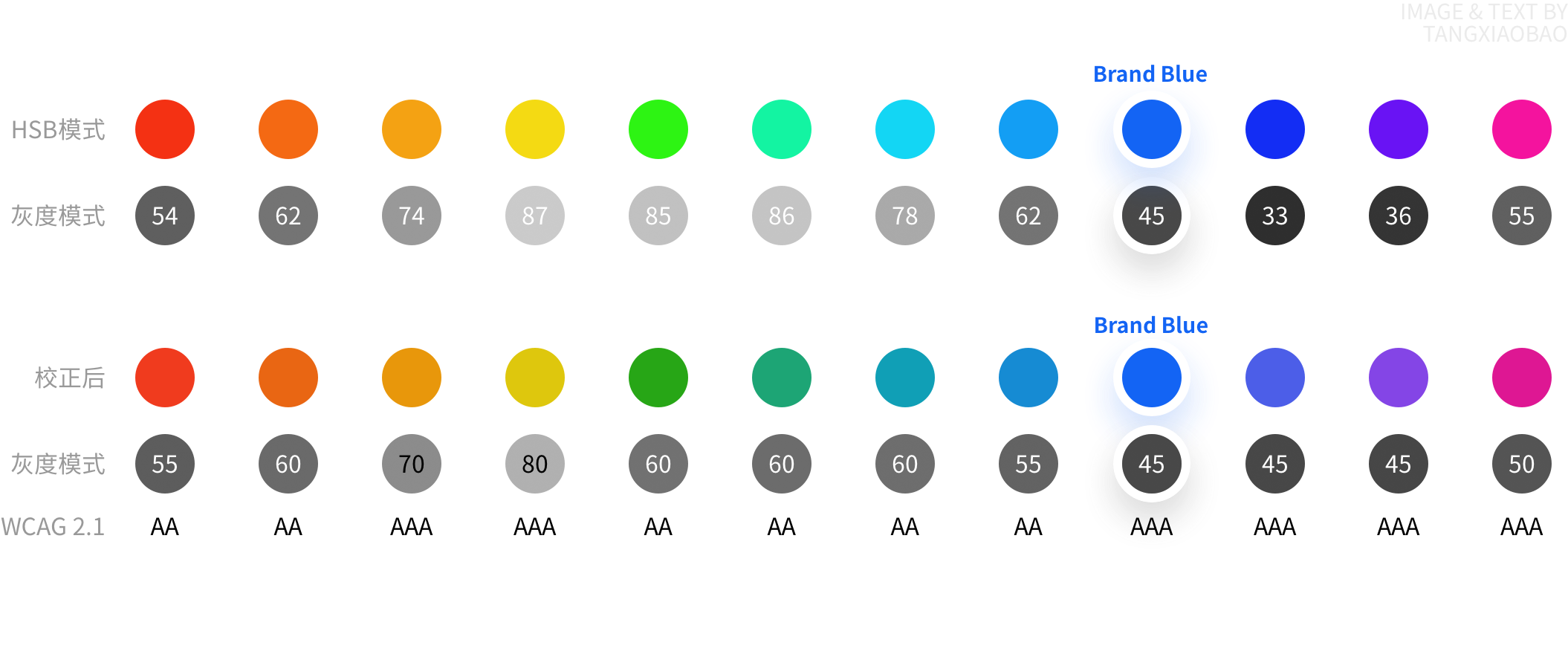 只要四步,建立系统级色彩体系-5 只要四步,建立系统级色彩体系