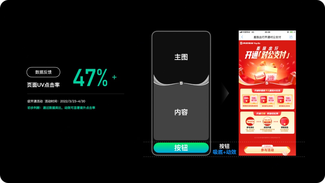 运营设计师要怎样提升转化率?来看看设计大神们的思路和技巧!-14 运营设计师要怎样提升转化率?来看看设计大神们的思路和技巧!