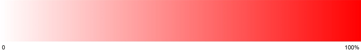 色彩规范要如何制定？7个步骤带你走完实战流程！