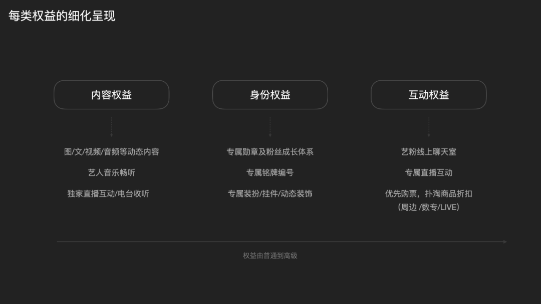 QQ音乐APP超级订阅设计落地推导过程