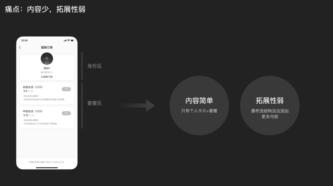 QQ音乐APP超级订阅设计落地推导过程