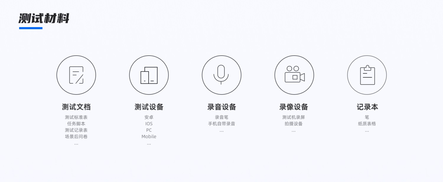 7600字干货!研究30多篇案例后总结了常见的用研类型-15 研究了30多个案例后总结了常见用研类型,用7600字告诉你!