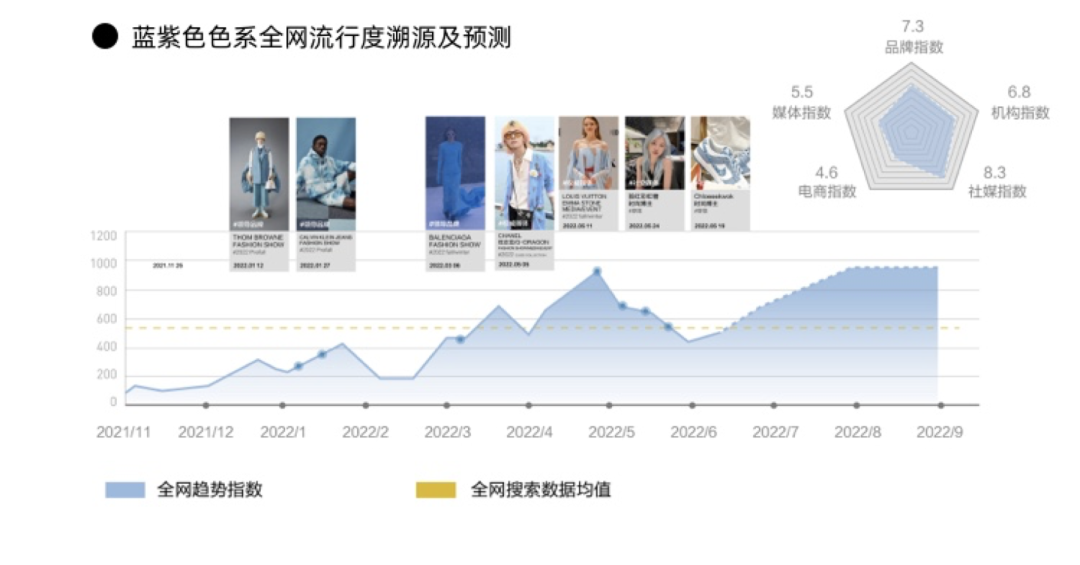 你知道22流行色是如何来的吗？