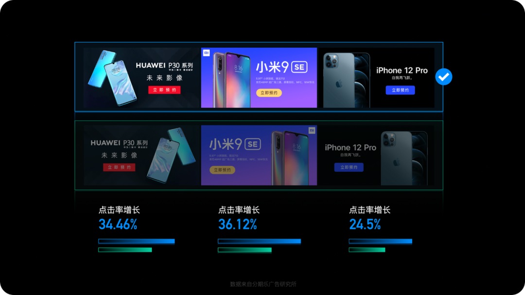 运营设计师要怎样提升转化率?来看看设计大神们的思路和技巧!-4 运营设计师要怎样提升转化率?来看看设计大神们的思路和技巧!
