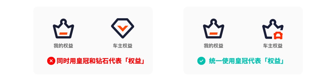 金融行业图标怎样绘制？设计大神总结了2个方法和1个工具！