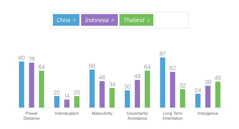 因地制宜的设计心得：在风口上乘风出海