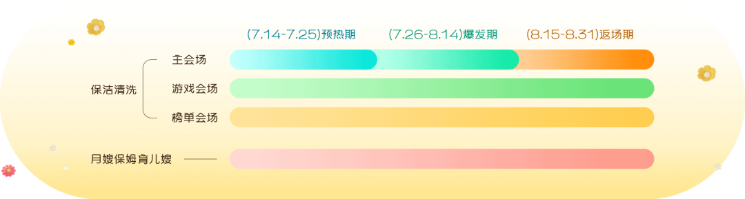 运营活动如何破局？换个思路做设计吧