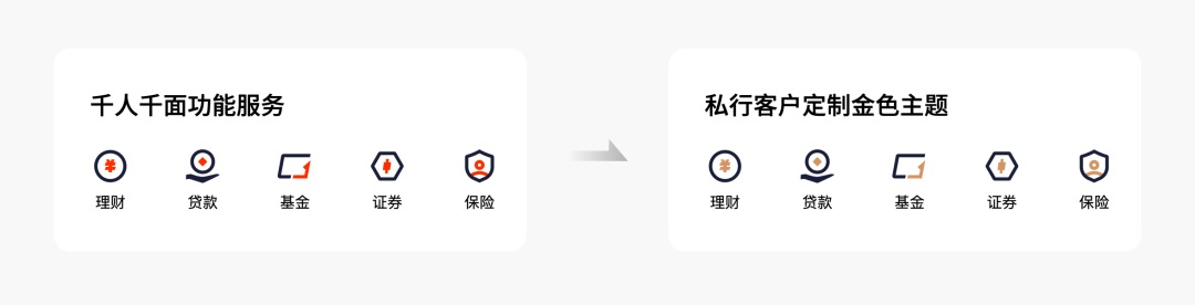 金融行业图标怎样绘制？设计大神总结了2个方法和1个工具！