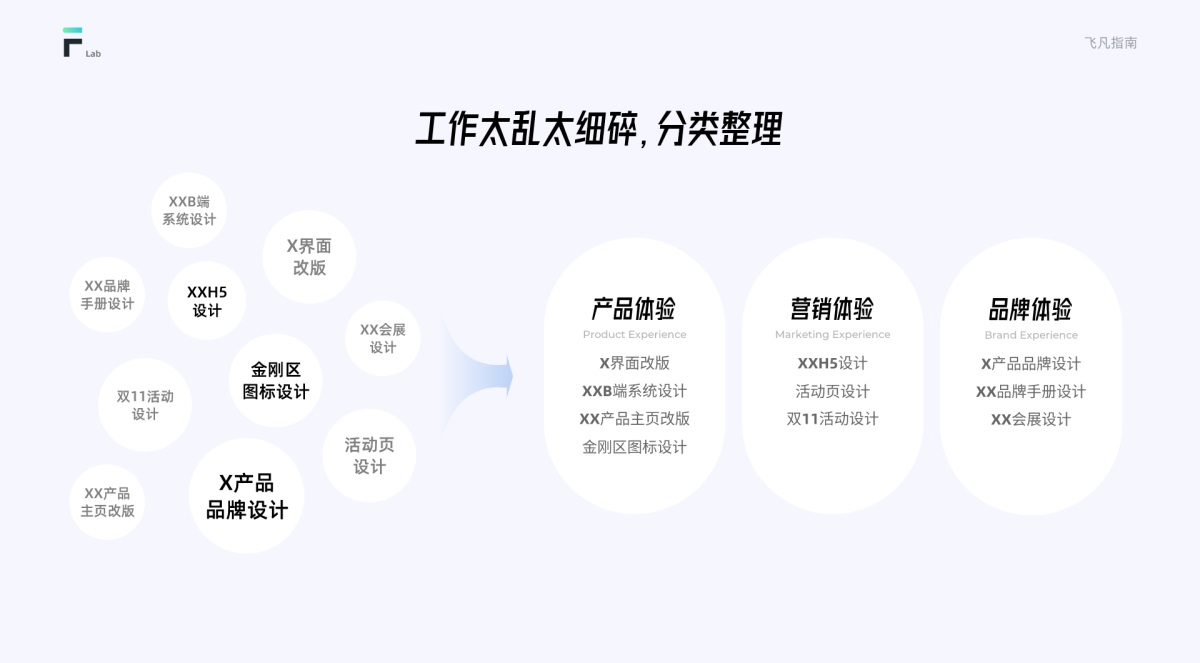 写给设计师的年终总结指南，设计新手也能学会！