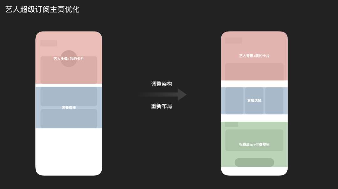 QQ音乐APP超级订阅设计落地推导过程