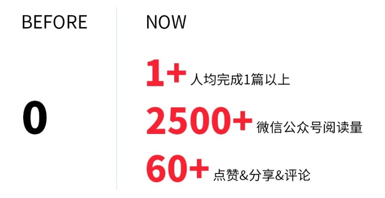 好用上手快!这可能是全网最简单的设计文章写作方法论了!-2 好用上手快!这可能是全网最简单的设计文章写作方法论了!
