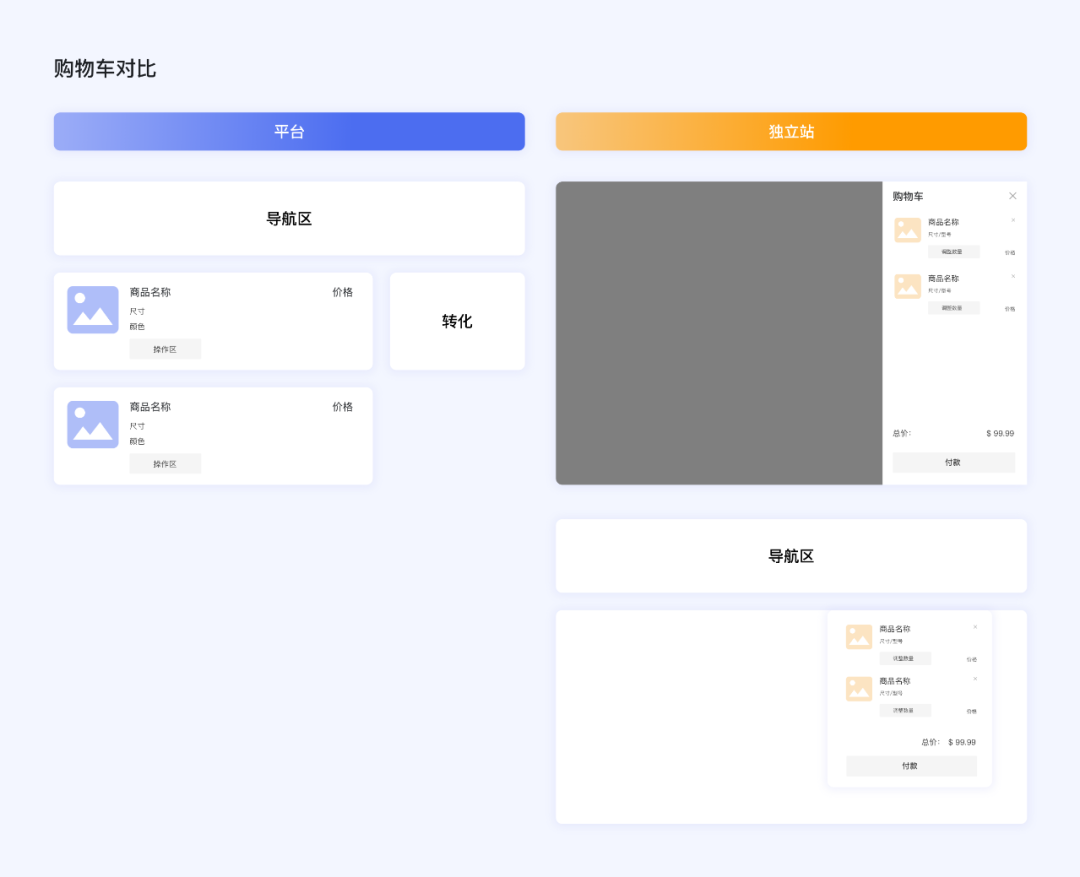 出海时代，电商设计的新机会