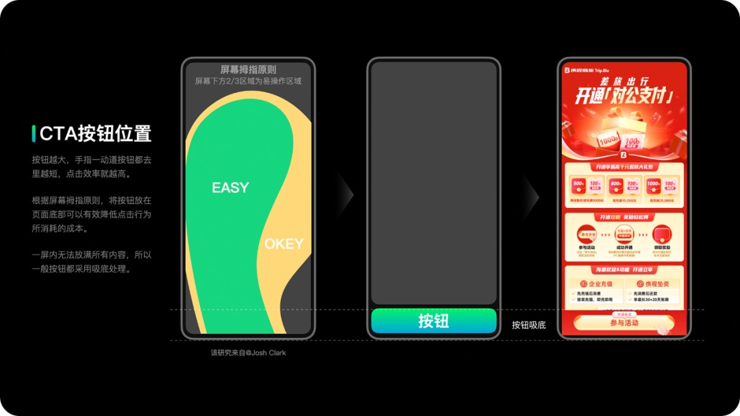 运营设计师要怎样提升转化率?来看看设计大神们的思路和技巧!-13 运营设计师要怎样提升转化率?来看看设计大神们的思路和技巧!