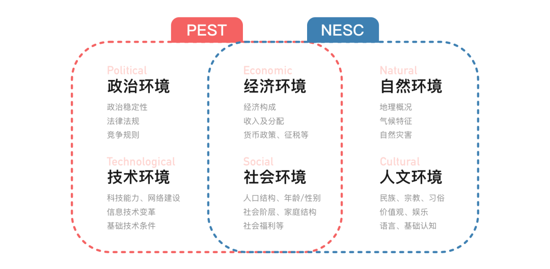 因地制宜的设计心得：在风口上乘风出海