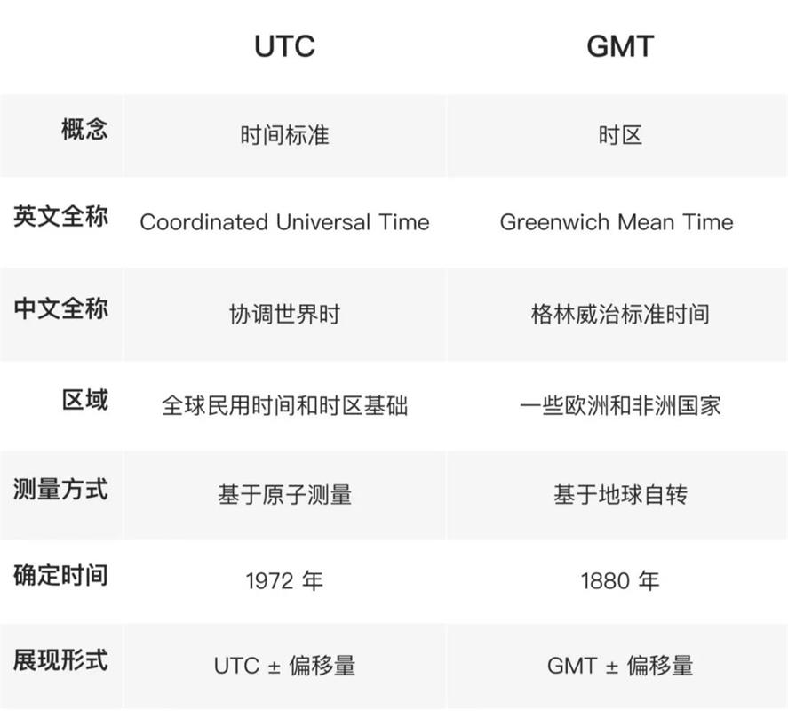 国际化产品中时间展示怎么做规范？这篇超详细教程帮你快速掌握