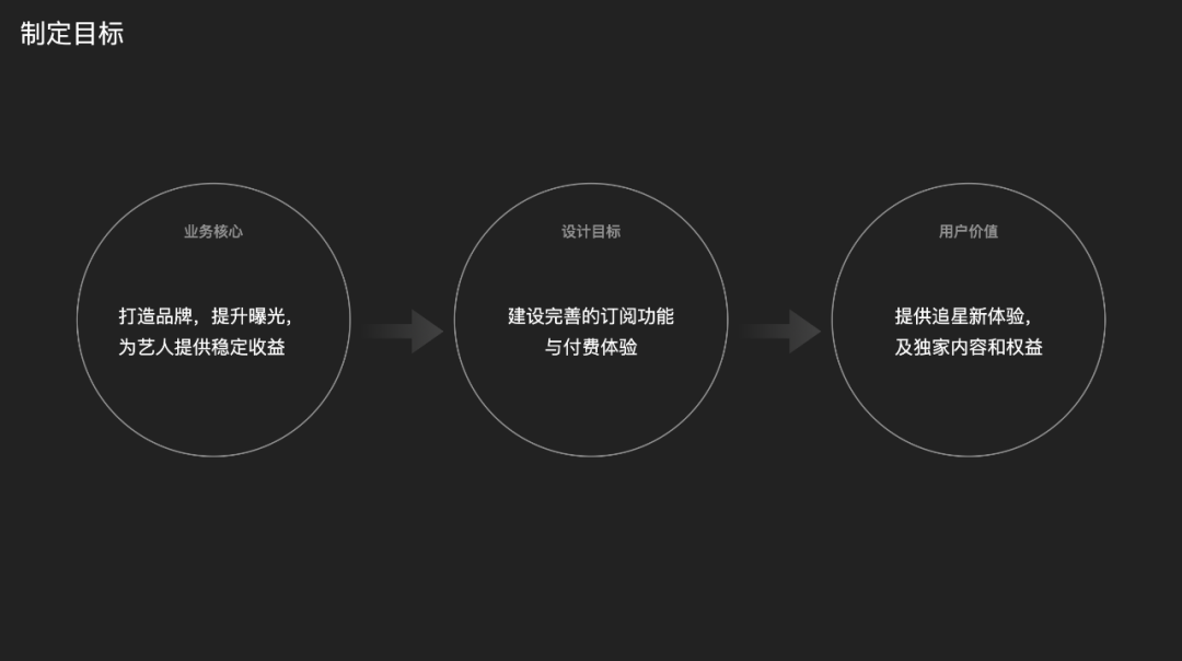 QQ音乐APP超级订阅设计落地推导过程