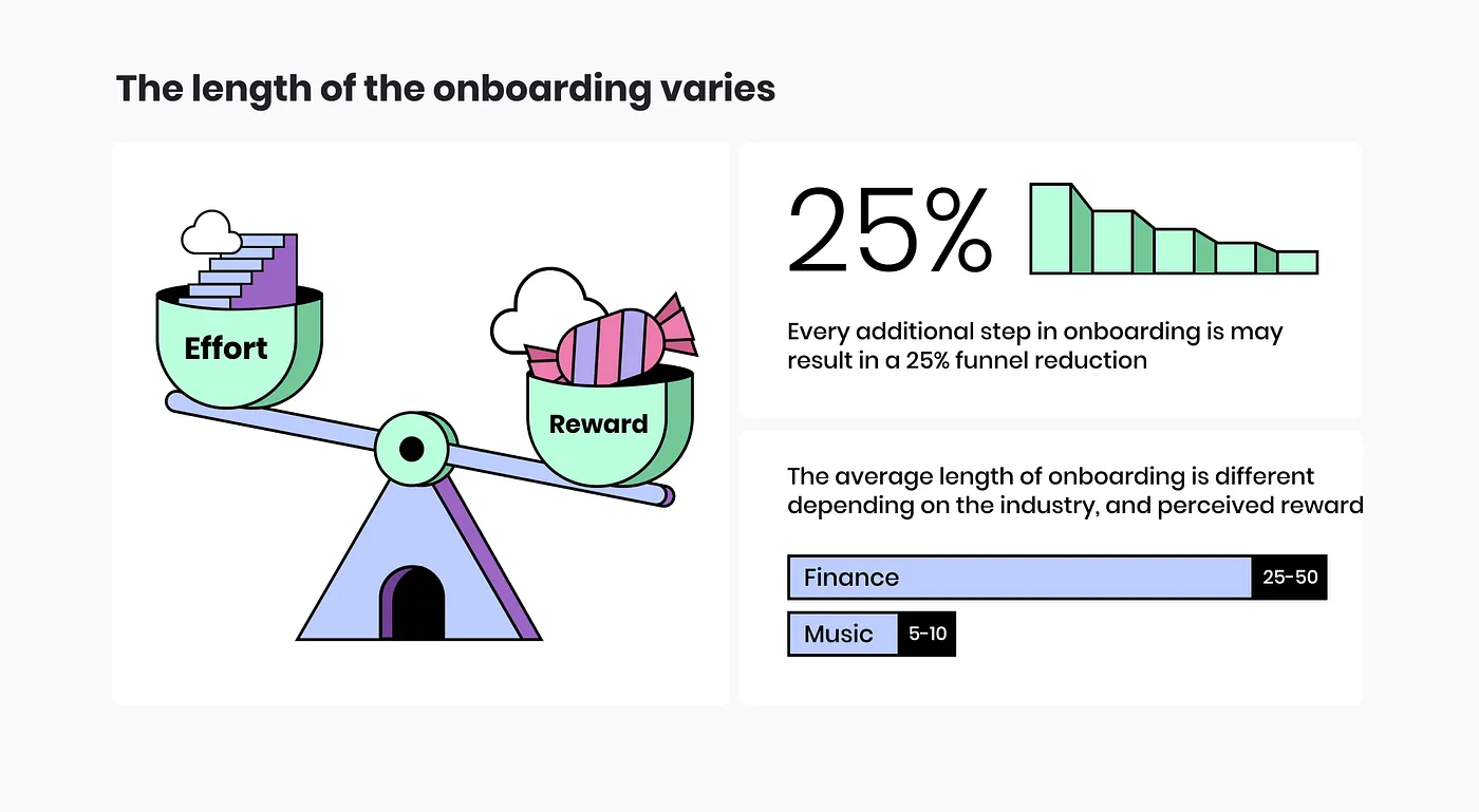 新手引导流程设计,你只需做好这12个细节!-9 新手引导流程设计,你只需做好这12个细节!