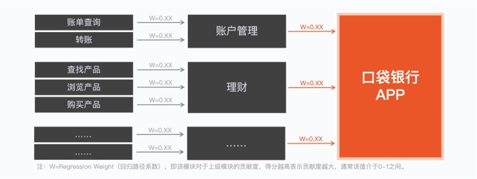 如何选择用研方法？来看高手的总结！