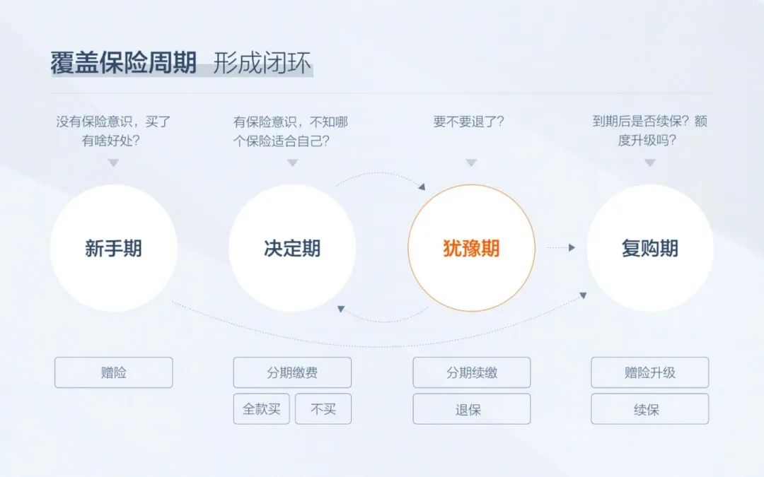 实战案例!教你怎样从小需求里体现设计师的价值?-6 实战案例!教你怎样从小需求里体现设计师的价值?