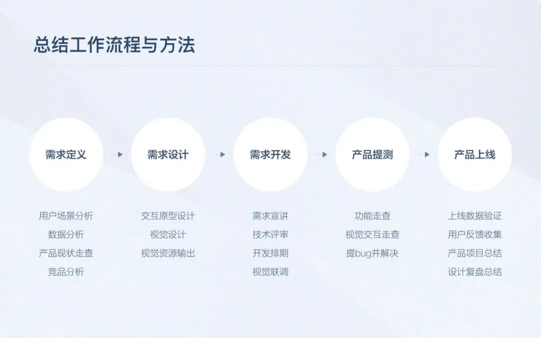 实战案例!教你怎样从小需求里体现设计师的价值?-13 实战案例!教你怎样从小需求里体现设计师的价值?